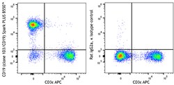 Biolegend&nbsp;Spark PLUS B550  anti-mouse CD19 [1D3/CD19]  Isotype  Rat IgG2a     Reactivity  Mouse  Apps  FC  Size  25  g