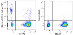 Biolegend&nbsp;StarBright UltraViolet 575 anti-human CD56 (NCAM) Recombinant Basic Panel [QA17A16  UCHT1  HIB19]  Reactivity  Human  Apps  FC  Size  1 kit