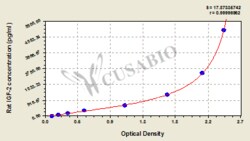 Cusabio Technology LLC&nbsp;Insulin-like growth factor 2