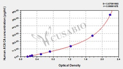 Cusabio Technology LLC&nbsp;Acetyl-CoA carboxylase 1