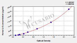 Cusabio Technology LLC&nbsp;Horse Interleukin 6 IL-6ELISA