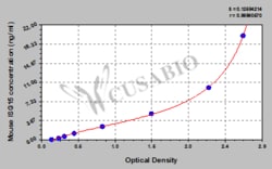 Cusabio Technology LLC&nbsp;ISG15 ubiquitin-like modifier