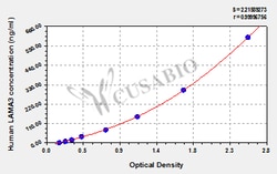 Cusabio Technology LLC&nbsp;laminin subunit alpha 3