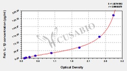 Cusabio Technology LLC&nbsp;Interleukin 1B IL- 1B