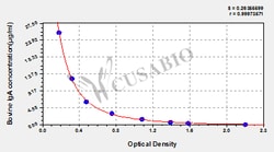 Cusabio Technology LLC&nbsp;BOVINE Immunoglobulin A ELISA