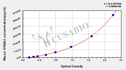 Cusabio Technology LLC&nbsp;Protein S100-A4 S100A4