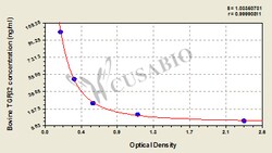 Cusabio Technology LLC&nbsp;BOVINE TGF beta 2 ELISA KIT