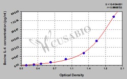 Cusabio Technology LLC&nbsp;Bovine interleukin 4IL-4 ELISA