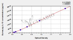 Cusabio Technology LLC&nbsp;interleukin 13 IL-13