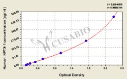 Cusabio Technology LLC&nbsp;neuronal pentraxin I