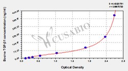 Cusabio Technology LLC&nbsp;BOVINE TGF beta 1 ELISA KIT