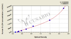 Cusabio Technology LLC&nbsp;lactate dehydrogenase D