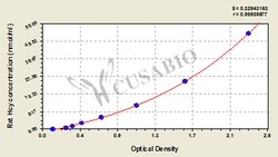 Cusabio Technology LLC&nbsp;Homocysteic acid Hcy