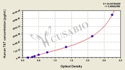Cusabio Technology LLC&nbsp;thrombin-antithrombin complex