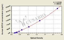 Cusabio Technology LLC&nbsp;HUMAN GSTO1 ELISA KIT