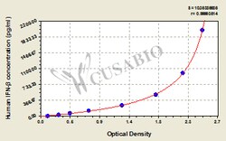 Cusabio Technology LLC&nbsp;interferon beta 1 fibroblast