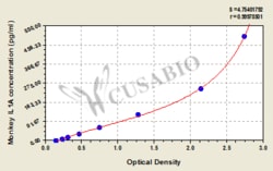Cusabio Technology LLC&nbsp;interleukin 1 alpha
