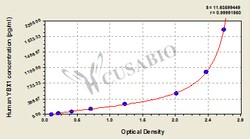 Cusabio Technology LLC&nbsp;Y box binding protein 1