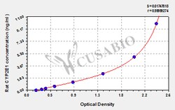 Cusabio Technology LLC&nbsp;cytochrome P450 2E1CYP2E1