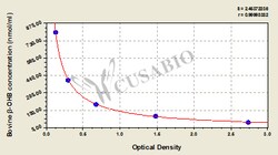 Cusabio Technology LLC&nbsp;Beta-Hydroxybutyric Acid B-OHB