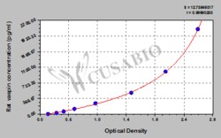 Cusabio Technology LLC&nbsp;RAT SERPINA12 ELISA KIT