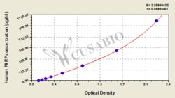 Cusabio Technology LLC&nbsp;poly ADP-ribose polymerase 1