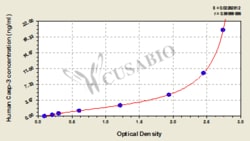 Cusabio Technology LLC&nbsp;Human Caspase 3Casp-3 ELISA