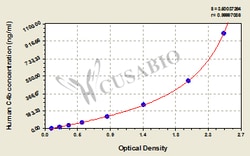 Cusabio Technology LLC&nbsp;Complement fragment 4b C4b