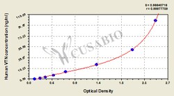Cusabio Technology LLC&nbsp;Human vitronectin  VTN ELISA