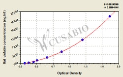 Cusabio Technology LLC&nbsp;Rat visfatin ELISA Kit