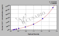 Cusabio Technology LLC&nbsp;integrin-linked kinase
