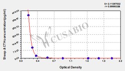 Cusabio Technology LLC&nbsp;adrencocorticotropic hormone