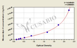 Cusabio Technology LLC&nbsp;apolipoprotein H Apo-H