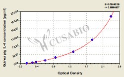 Cusabio Technology LLC&nbsp;interleukin 4 IL-4