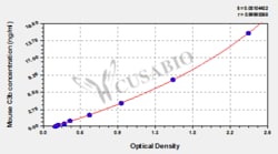 Cusabio Technology LLC&nbsp;complement fragment 3b C3b