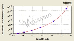 Cusabio Technology LLC&nbsp;Cardiac Troponin I cTn-I