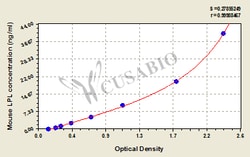 Cusabio Technology LLC&nbsp;lipoprotein lipase