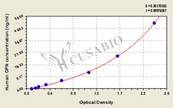 Cusabio Technology LLC&nbsp;secreted phosphoprotein 1