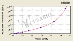 Cusabio Technology LLC&nbsp;Interleukin-36 alphaIL1F6