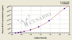 Cusabio Technology LLC&nbsp;membrane cofactor protein MCP
