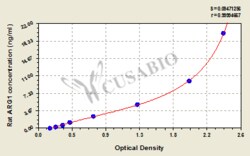 Cusabio Technology LLC&nbsp;Rat Arginase 1ARG1 ELISA Kit