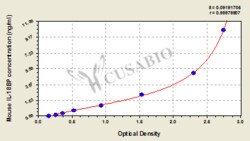 Cusabio Technology LLC&nbsp;interleukin-18 binding prorein