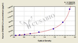 Cusabio Technology LLC&nbsp;deoxyribonuclease I-like 3