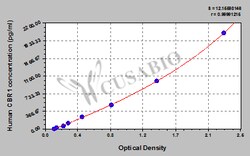 Cusabio Technology LLC&nbsp;carbonyl reductase 1
