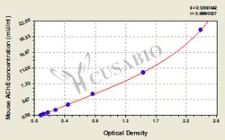 Cusabio Technology LLC&nbsp;Acetylcholinesterase AChE