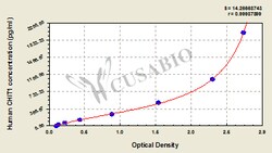 Cusabio Technology LLC&nbsp;chitinase 1 chitotriosidase