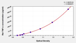 Cusabio Technology LLC&nbsp;Tumor necrosis factor A TNF-A