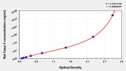 Cusabio Technology LLC&nbsp;Rat Caspase 3Casp-3 ELISA Kit