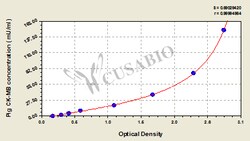 Cusabio Technology LLC&nbsp;creatine kinase MB isoenzyme