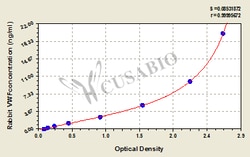 Cusabio Technology LLC&nbsp;von Willebrand Factor VWF